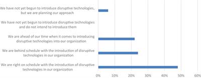 The Role and Meaning of the Digital Transformation As a Disruptive Innovation on Small and Medium Manufacturing Enterprises